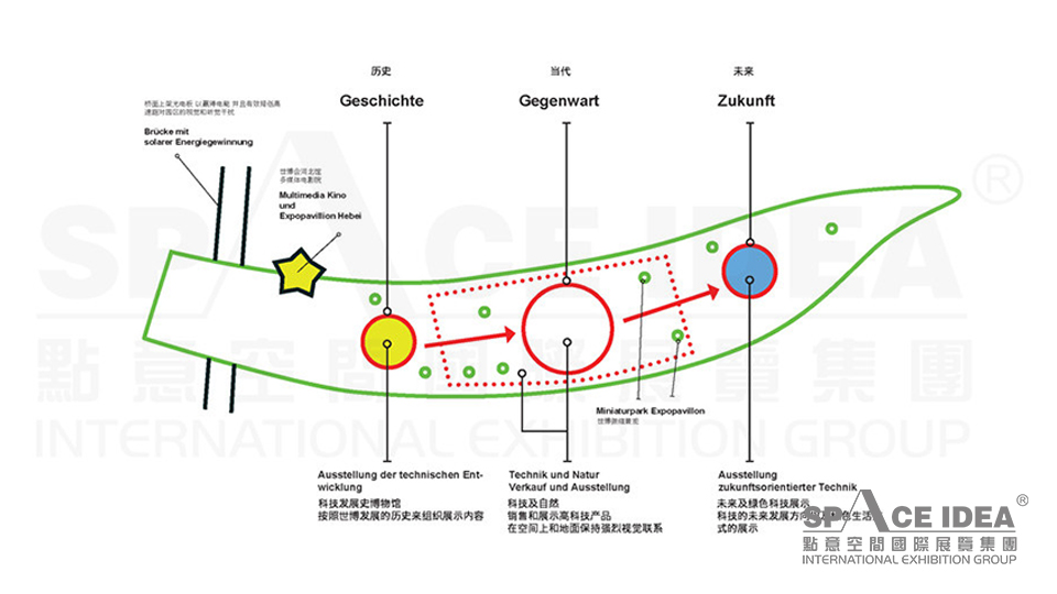 點(diǎn)意空間展覽——河北省世博園設(shè)計(jì)方案